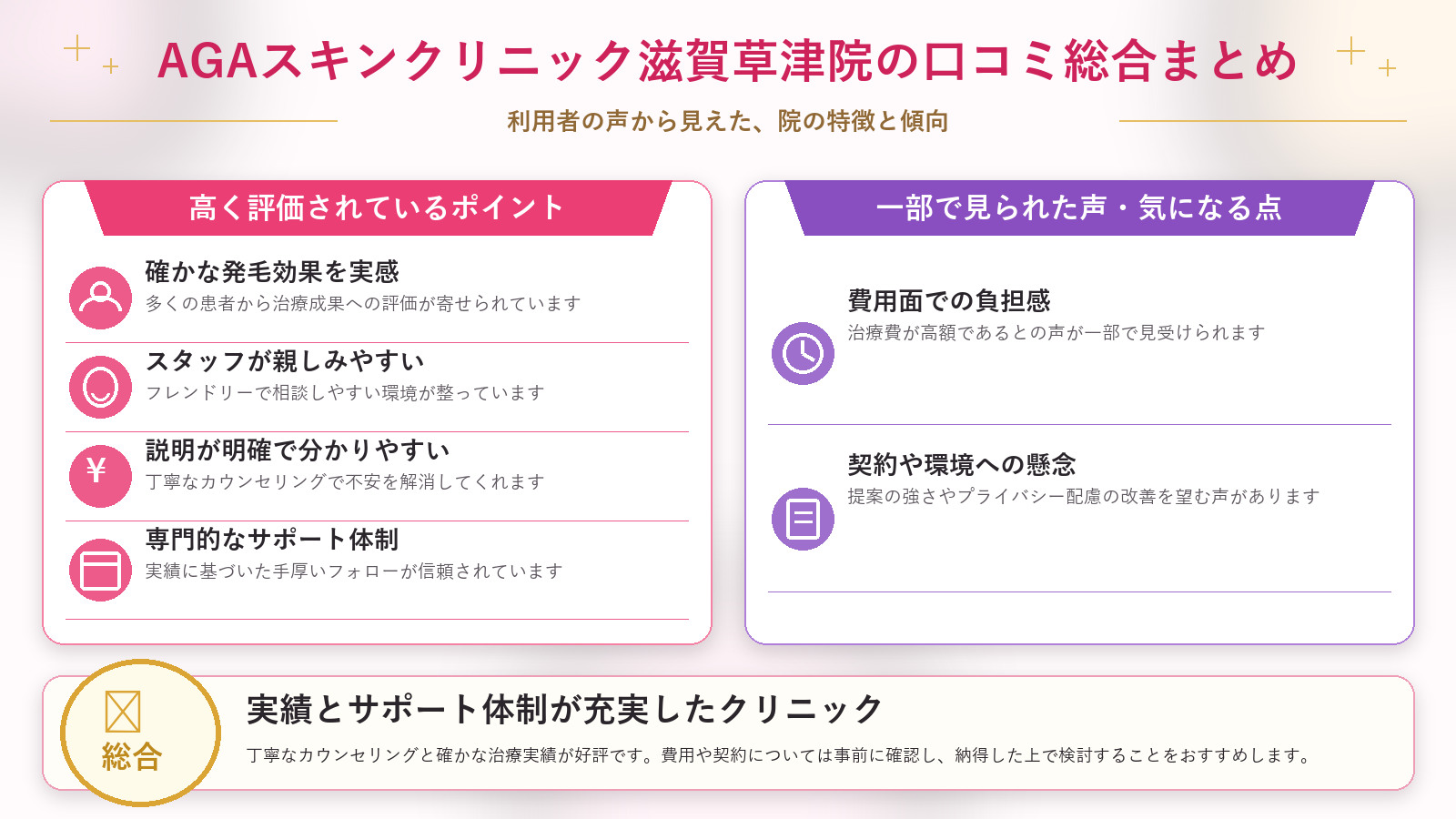 AGAスキンクリニック滋賀草津院の口コミ傾向(良い口コミ&悪い口コミのクリニック別傾向)