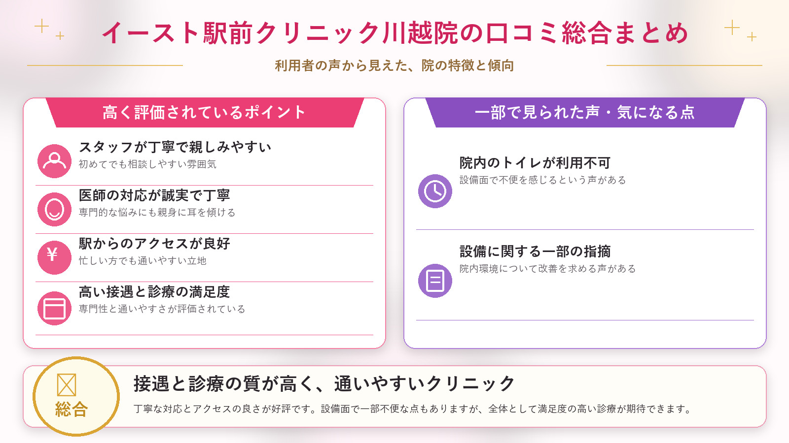 イースト駅前クリニック川越院の口コミ傾向(良い口コミ&悪い口コミのクリニック別傾向)