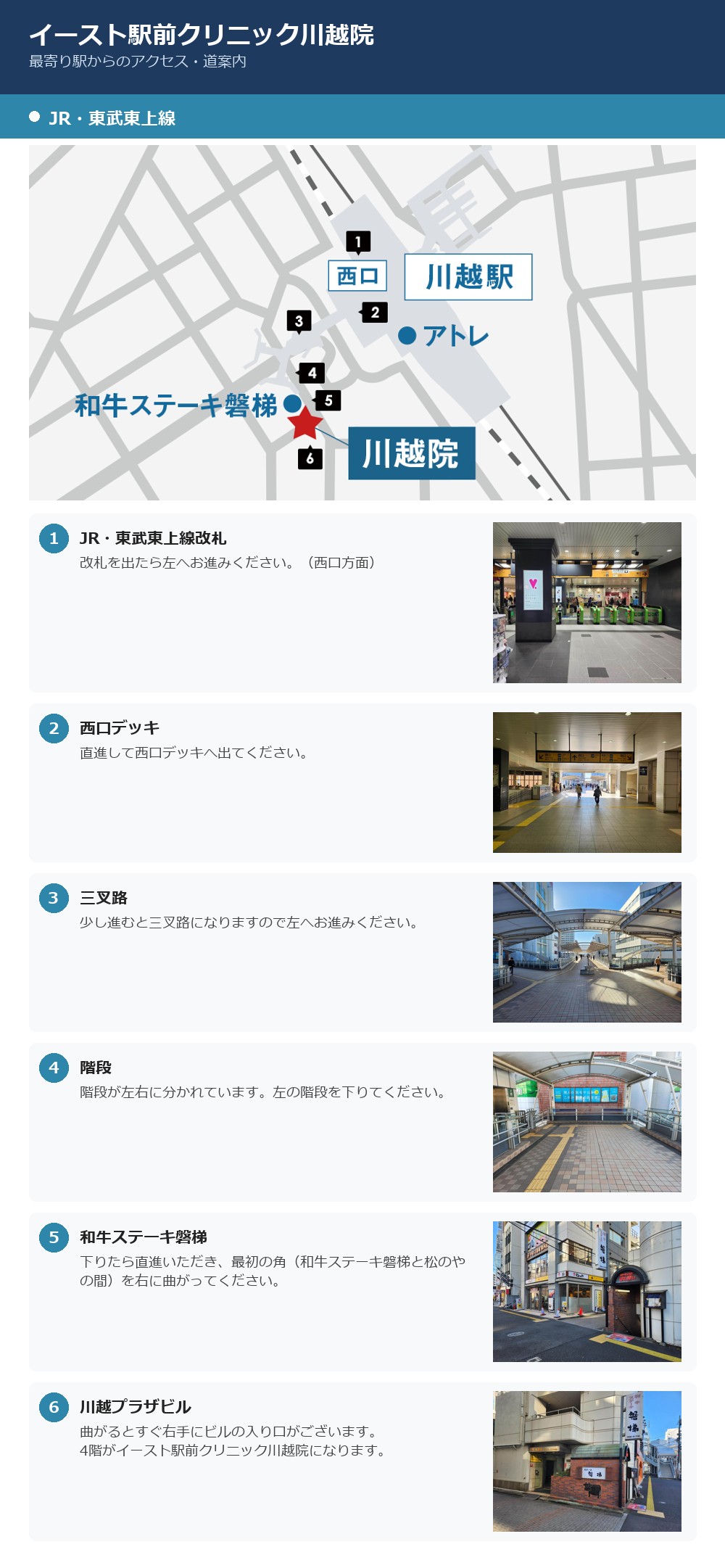 最寄り駅からイースト駅前クリニック川越院へのルート案内