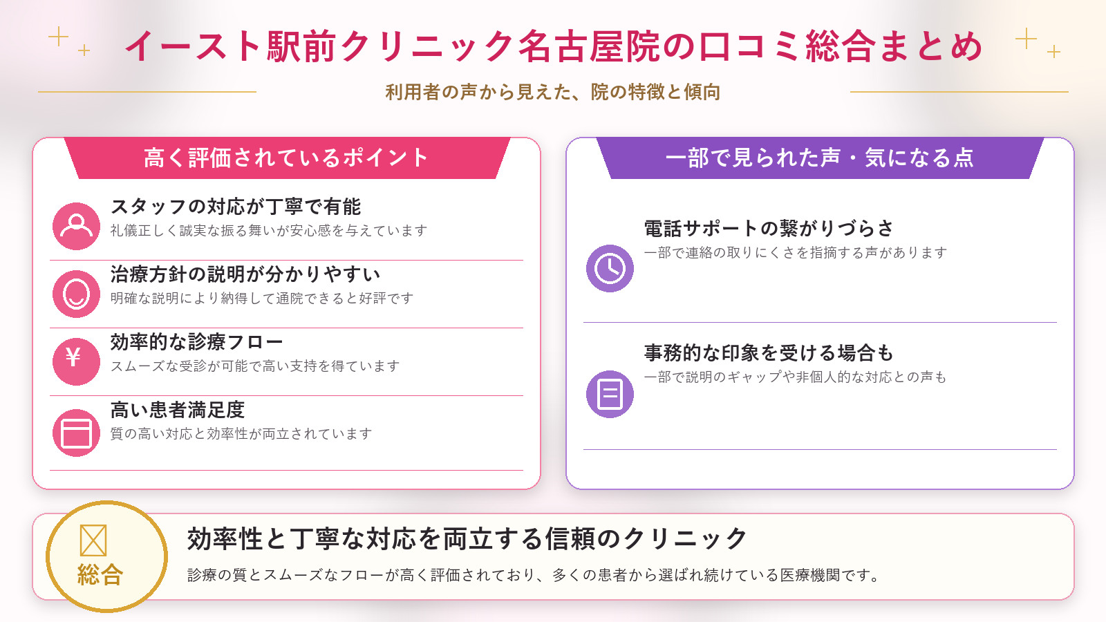イースト駅前クリニック名古屋院の口コミ傾向(良い口コミ&悪い口コミのクリニック別傾向)