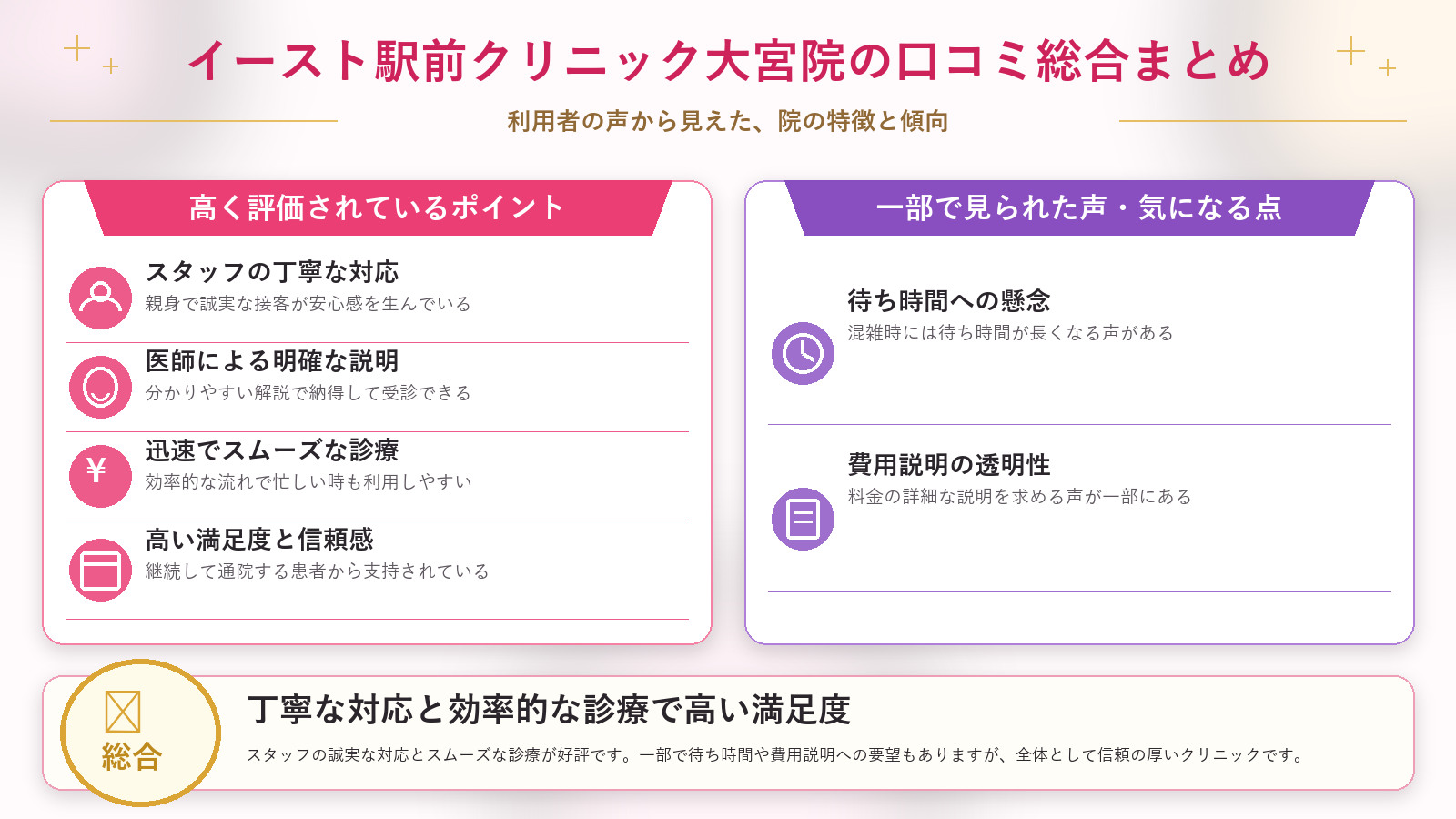 イースト駅前クリニック大宮院の口コミ傾向（良い口コミ＆悪い口コミのクリニック別傾向）
