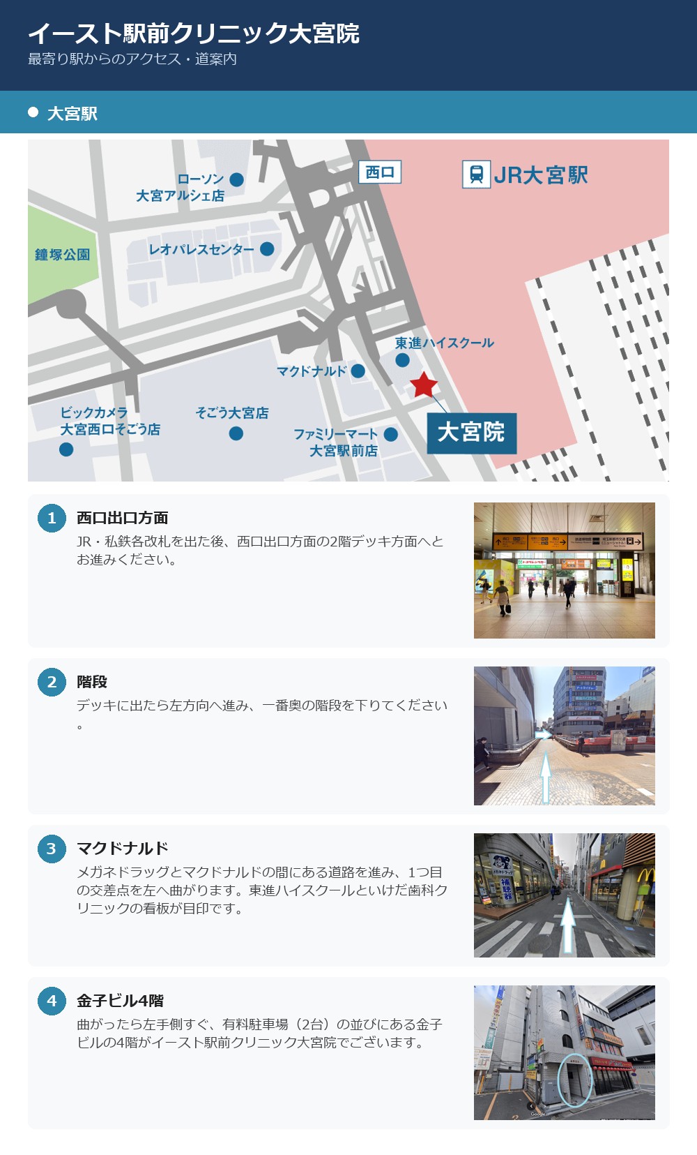 最寄り駅からイースト駅前クリニック大宮院へのルート案内