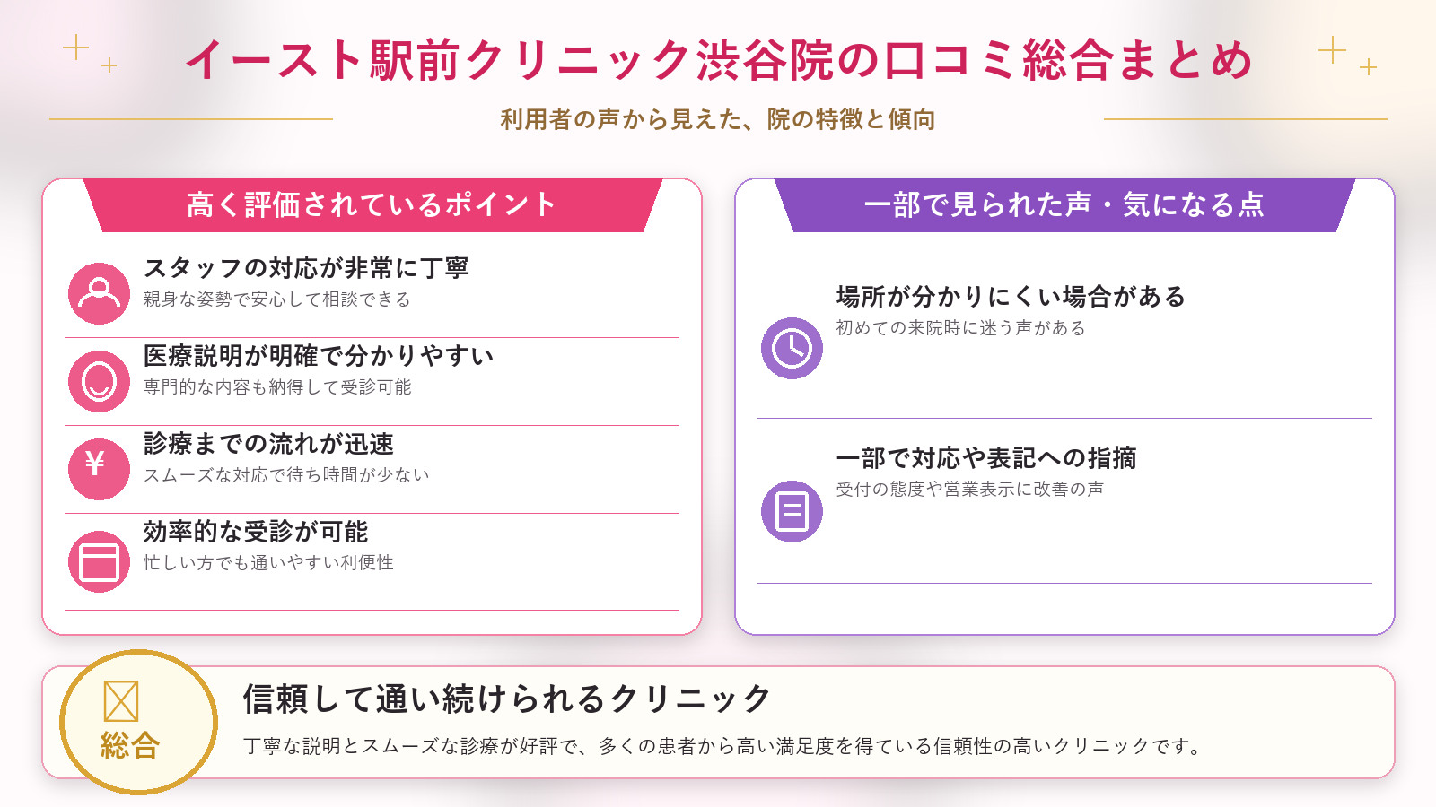 イースト駅前クリニック渋谷院の口コミ傾向（良い口コミ＆悪い口コミのクリニック別傾向）