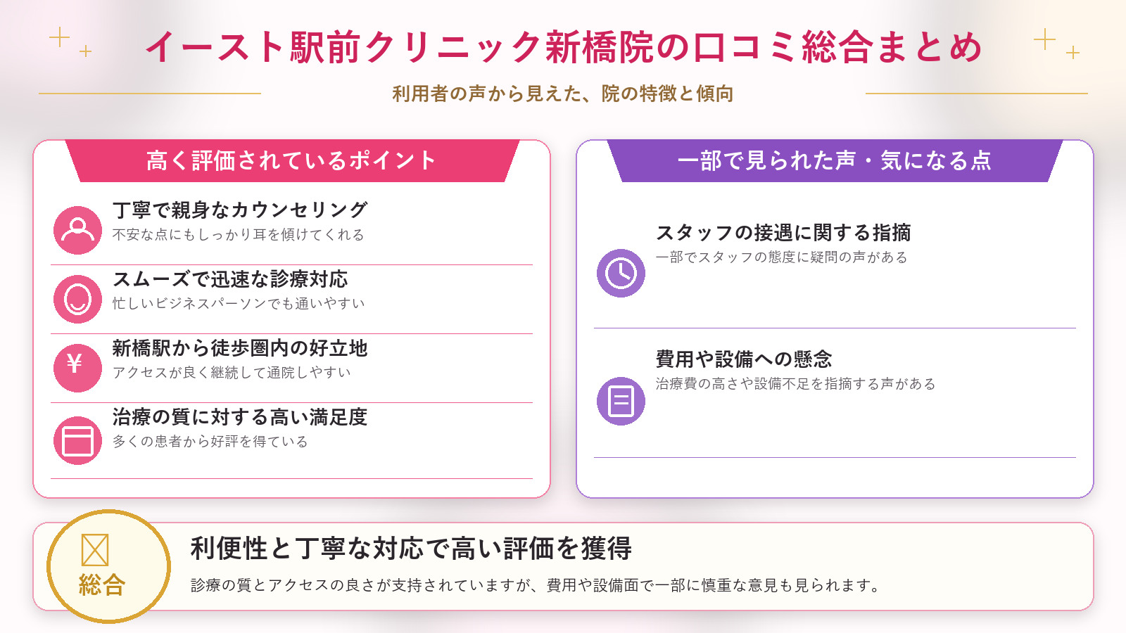 イースト駅前クリニック新橋院の口コミ傾向(良い口コミ&悪い口コミのクリニック別傾向)