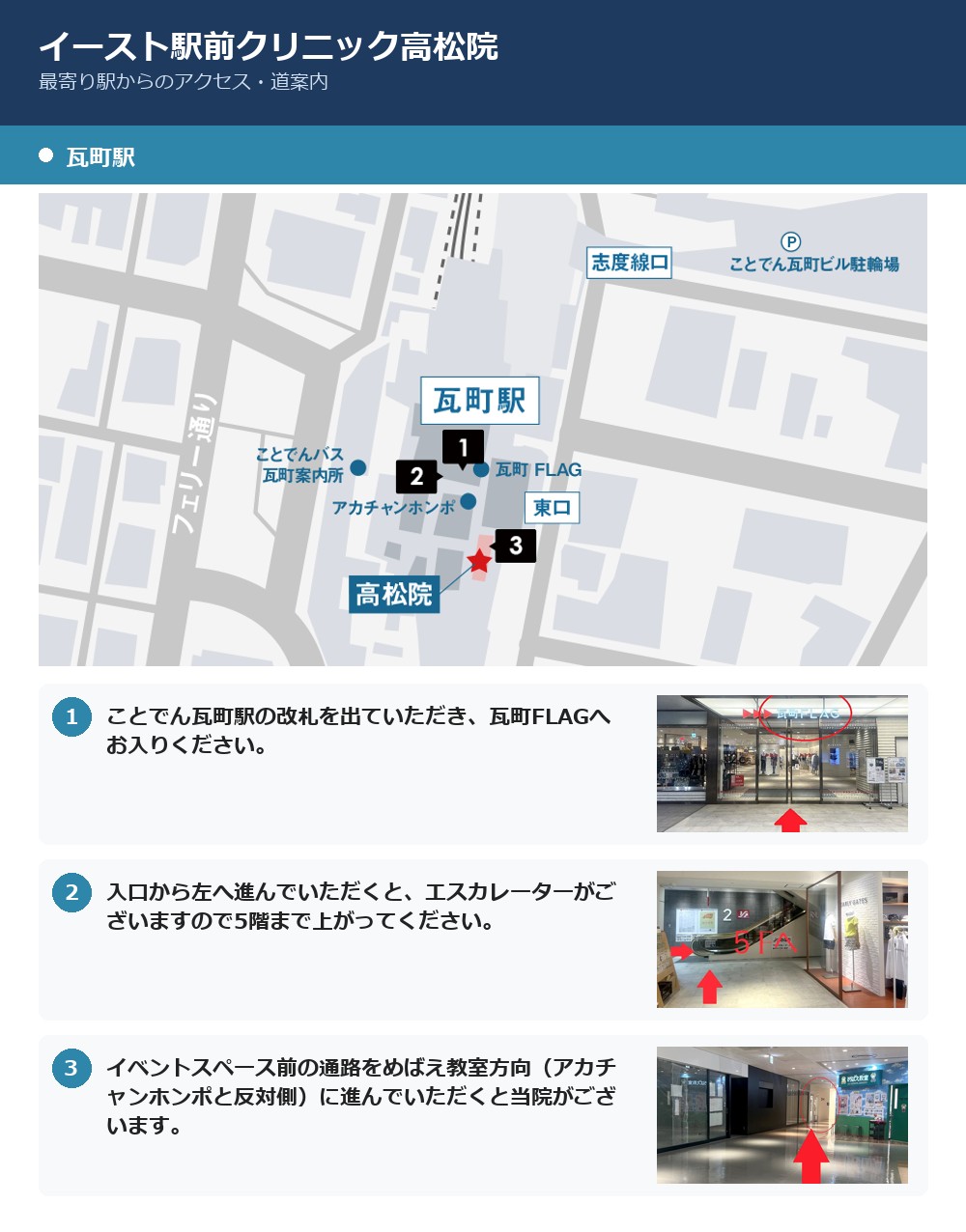 最寄り駅からイースト駅前クリニック高松院へのルート案内